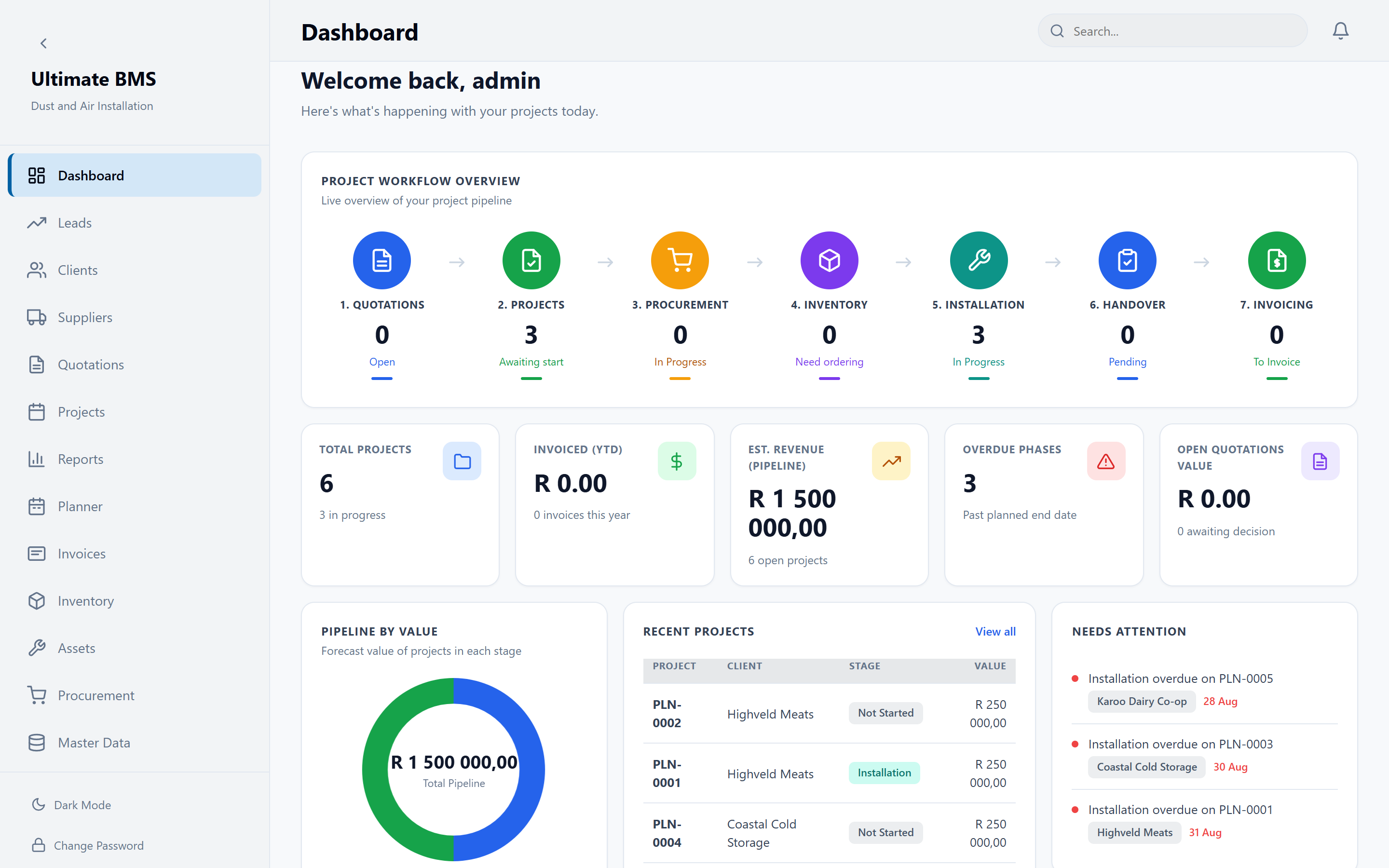Dashboard — Every pipeline stage, live.